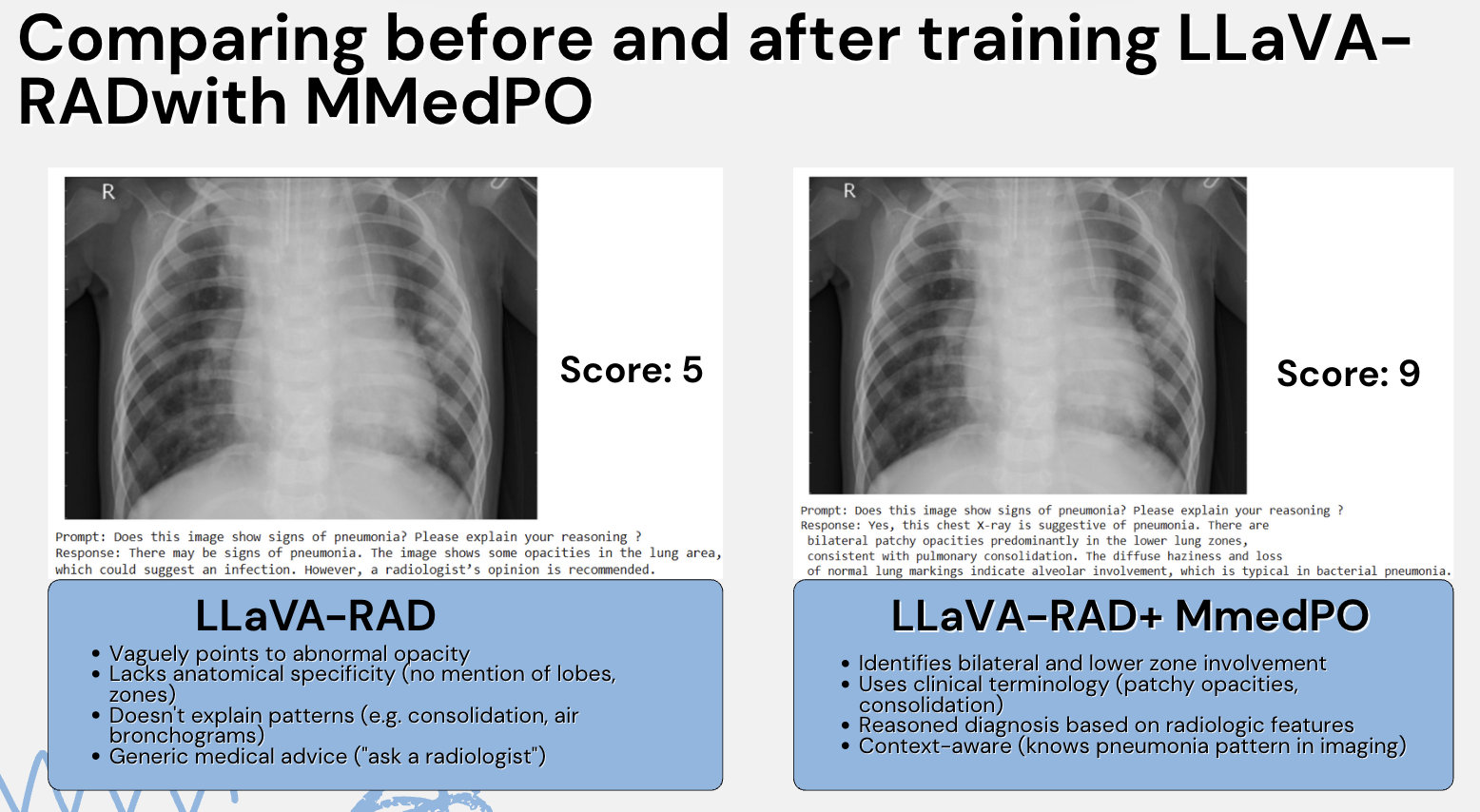 MMedPO Results
